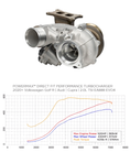 Load image into Gallery viewer, Proven Performance Parts Volkswagen MK8 GTI/R Stage 3 Proven Package 495HP+