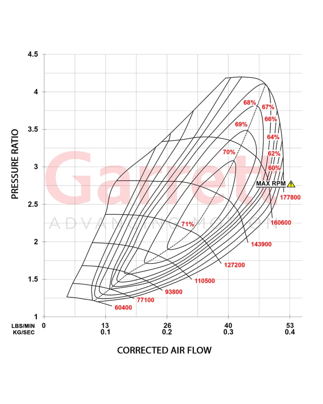 Garrett Power Max Turbo Charger GT2563s Stage 1