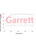 Load image into Gallery viewer, Garrett Power Max Turbo Charger GT2563s Stage 1
