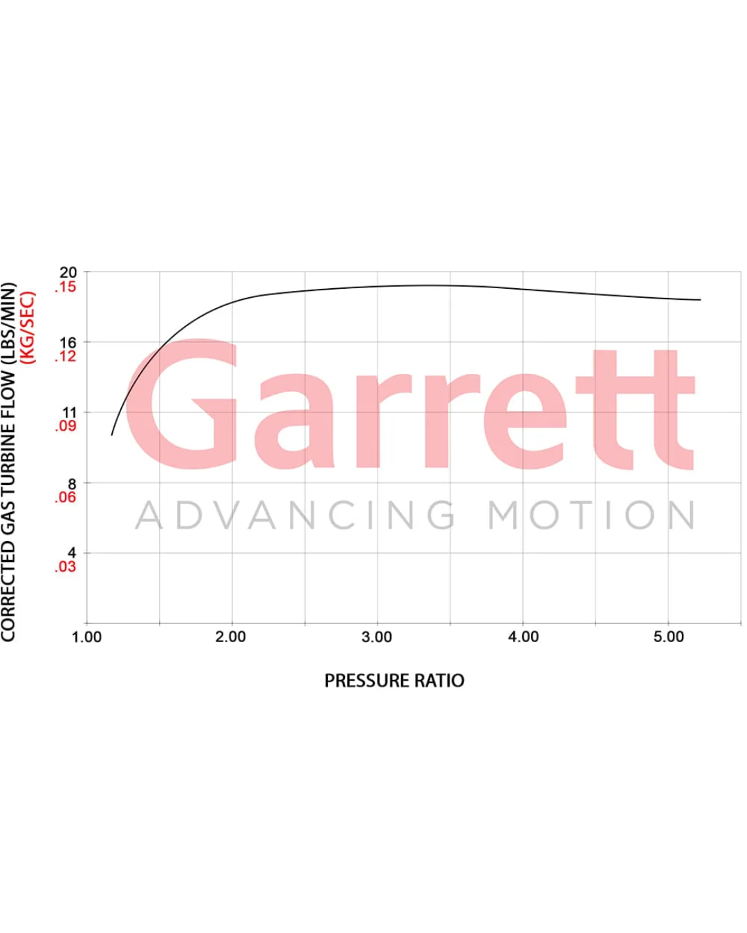 Garrett Power Max Turbo Charger GT2563s Stage 1