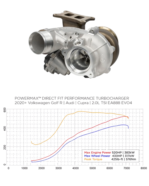 Proven Performance Parts Volkswagen MK8 GTI/R Stage 3 Proven Package 495HP+