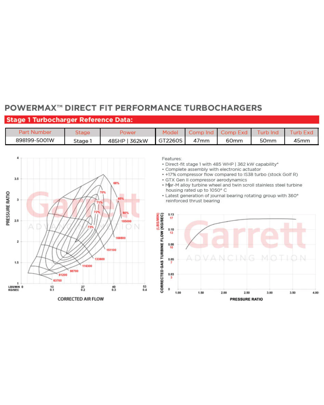 Garrett PowerMax GT2260S Bolt On Turbo - VW MK7 & 7.5 GOLF GTI & R, Audi S3 8V 2014 On