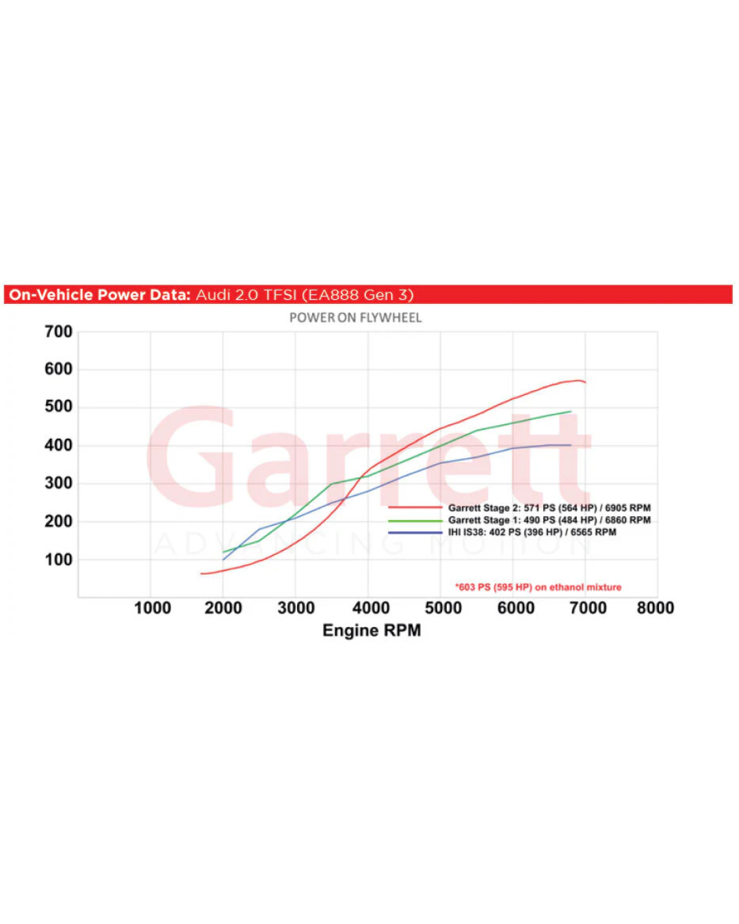 Garrett PowerMax GT2260S Bolt On Turbo - VW MK7 & 7.5 GOLF GTI & R, Audi S3 8V 2014 On