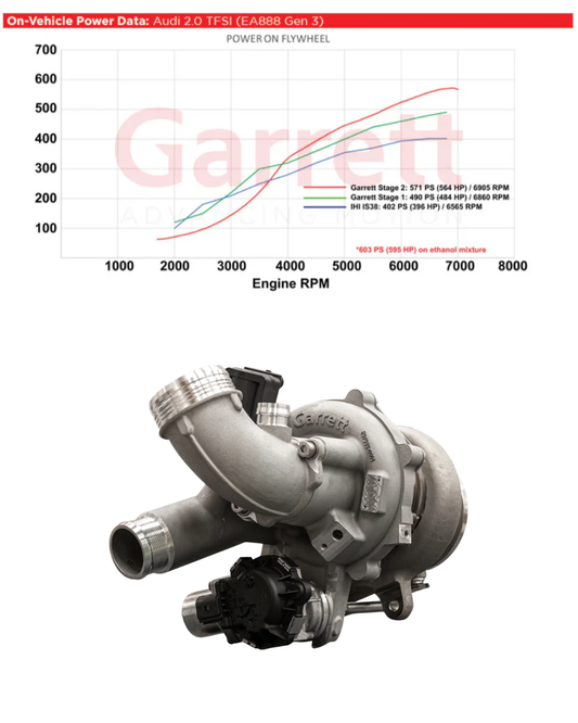 Proven Performance Parts Volkswagen MK7, 7.5 GTI, R Stage 3 Proven Package 495HP+