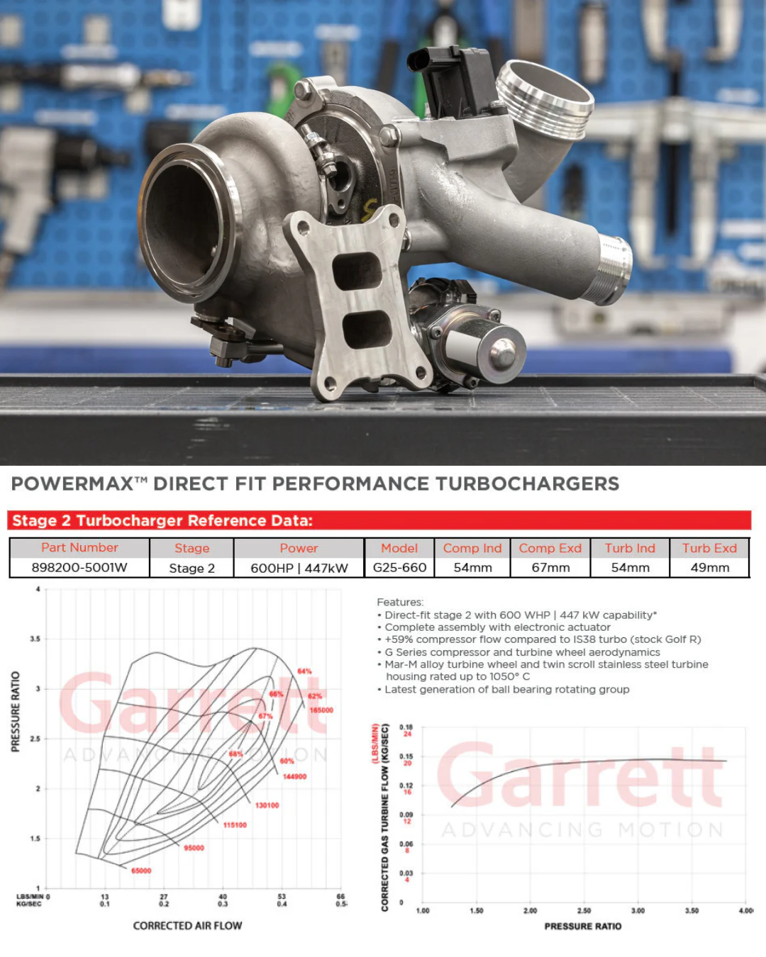 Proven Performance Parts Volkswagen MK7, 7.5 GTI, R Stage X Proven Package 580HP+